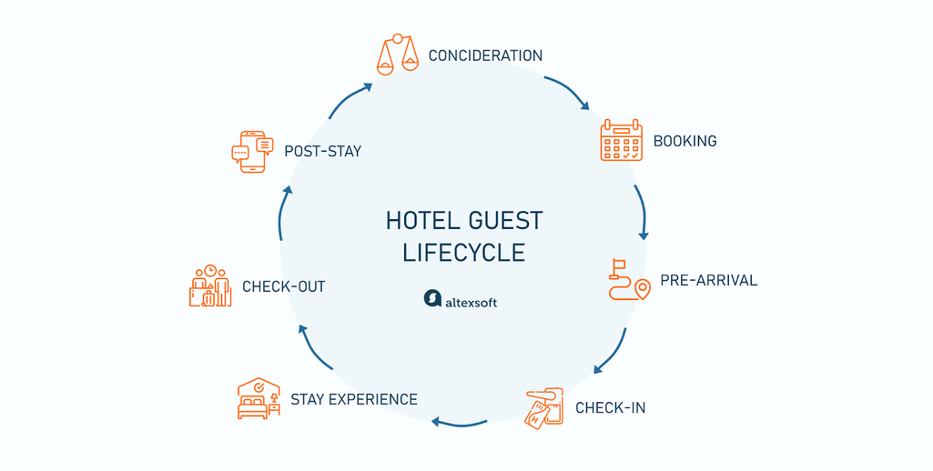 Best Crm Software for Hotels